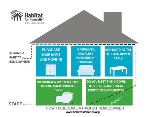 How-to-become-a-homeowner-2
